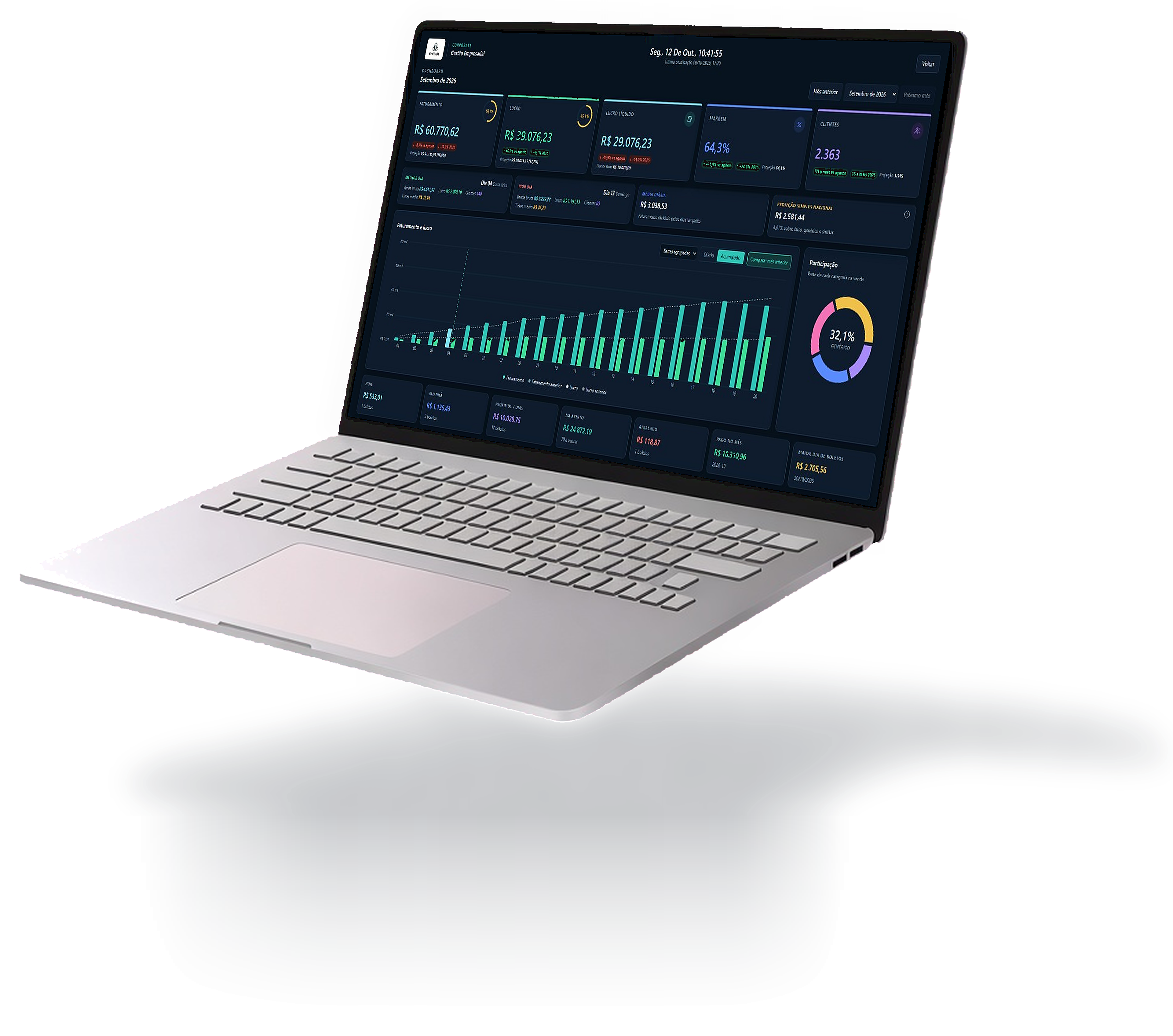 Notebook com o painel de setembro: faturamento, lucro, margem e a participação das categorias.